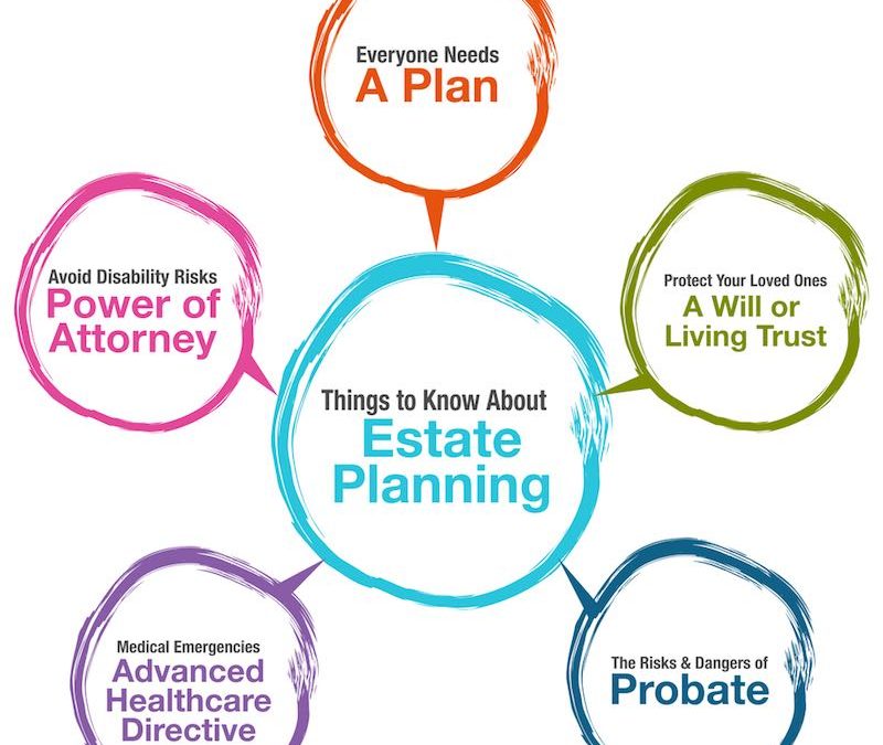 What Is Estate Planning? Six Good Reasons Everyone Should Have An Estate Plan In McMinnville